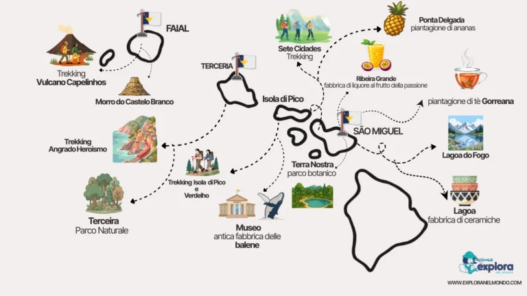 Mappa illustrata dell'arcipelago delle Azzorre con le tappe principali del tour di Explora nel Mondo: trekking ai vulcani, piantagioni di tè e lagune naturali.
