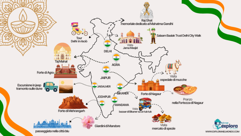 Mappa illustrata del tour in India del Nord di Explora nel Mondo, con tappe a Delhi, Agra, Jaipur e Jodhpur, incluse icone del Taj Mahal, forti storici e dromedari nel deserto.