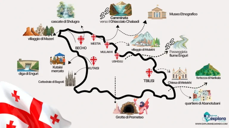 Mappa illustrata della Georgia con le tappe principali del tour di Explora nel Mondo: Tbilisi, Kutaisi, Mestia e Ushguli, con icone di monasteri, ghiacciai e villaggi montani.